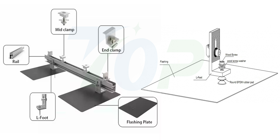 Solar Panel Mounting Brackets for Shingles