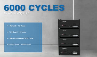 support de batteries au lithium de 48V 50Ah Lifepo4 pour l'hybride outre du système solaire de grille
        